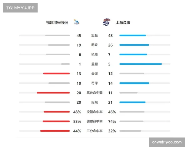 【2026年4月CBA联赛赛季攻防效率趋势·赛前·分析广厦核心伤退，季后赛次轮攻防效率面临严峻考验